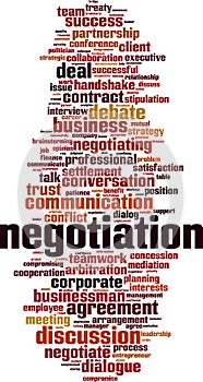 Negotiation word cloud