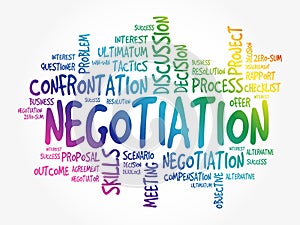 Negotiation word cloud collage