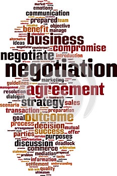 Negotiation word cloud