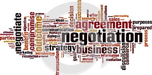 Negotiation word cloud