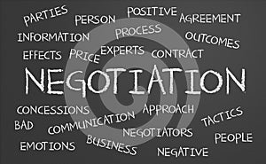 Negotiation word cloud