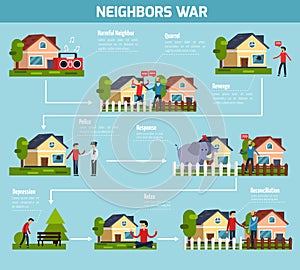 Neighbors War Flowchart