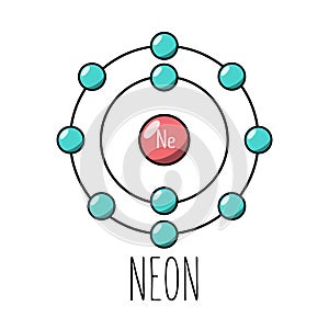 Neon atom Bohr model