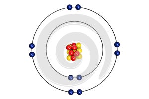 Neon Atom Bohr model with proton, neutron and electron photo