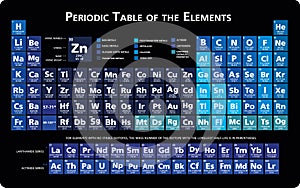 Neon blue Periodic table of the chemical elements illustration