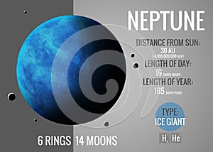 Neptune - Infographic presents one of the solar