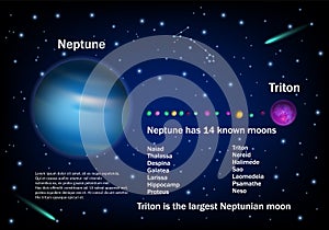 Neptune and its moons, vector educational poster