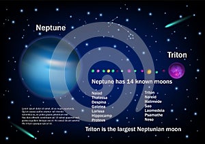 Neptune and its moons, vector educational poster photo