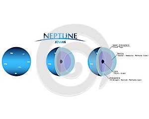 Neptune Layers Clipart with Infographics Jovian Planet photo
