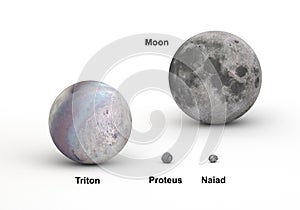 Neptune moons and Earth moon in size comparison