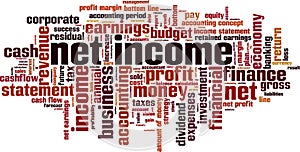 Net income word cloud