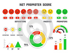 Net promoter score formula. NPS scale, promotion marketing scoring and promotional netting teamwork infographic isolated