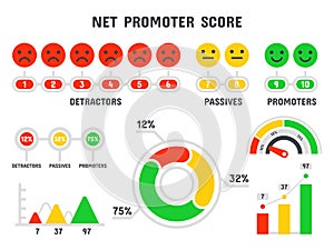 Net promoter score formula. NPS scale, promotion marketing scoring and promotional netting teamwork infographic isolated vector