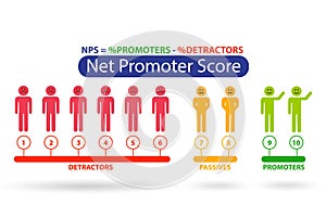 Net Promoter Score NPS concept