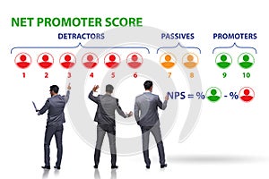 Net Promoter Score NPS concept with businessman