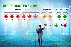 Net Promoter Score NPS concept with businessman