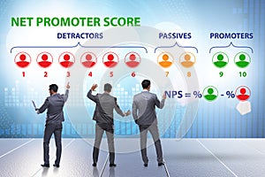 Net Promoter Score NPS concept with businessman