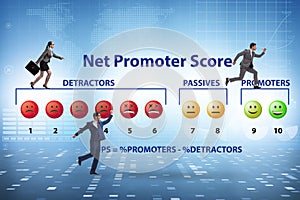 Net Promoter Score NPS concept with businessmen