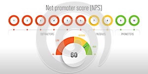 Net Promoter Score vector infographics