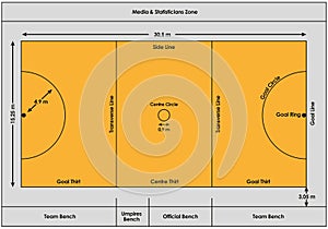 Netball court dimensions in meters