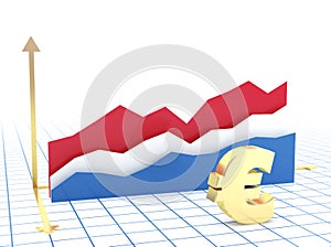 Netherlands economy growth graph