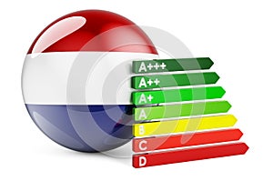 The Netherlands flag with energy efficiency rating. Performance certificates in the Netherlands concept. 3D rendering
