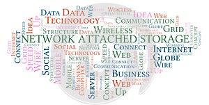 Network Attached Storage word cloud.