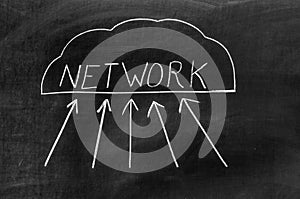 Network
