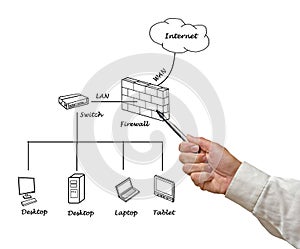 Network diagram