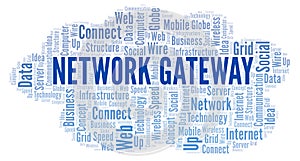 Network Gateway word cloud.