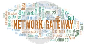Network Gateway word cloud.