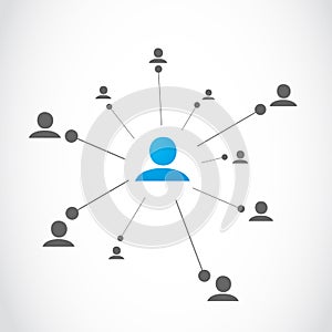 Network group concept