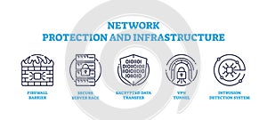 Network protection and infrastructure safety systems outline icons concept