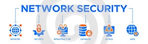 Network security banner web icon vector illustration concept with icons of network