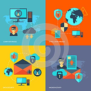 Network Security Concept