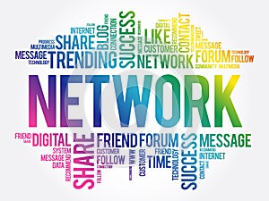 Network word cloud collage