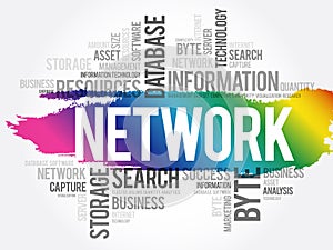 Network word cloud collage