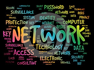 Network word cloud collage