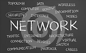 Network word cloud