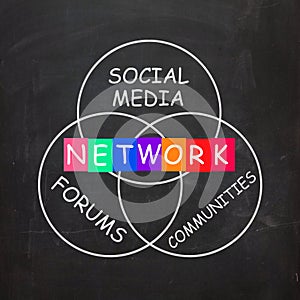 Network Words Include Forums Social Media photo