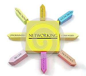 Networking Concept on Arranged Sticky Notes