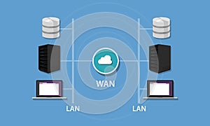 Networking with WAN and LAN connectivity local area network wideintranet topology photo