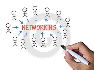 Networking On Whiteboard Means Business