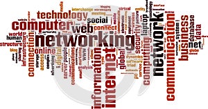 Networking word cloud