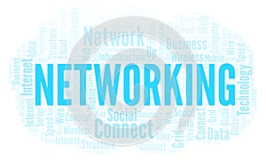 Networking word cloud.