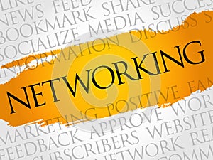Networking word cloud