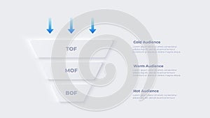 Neumorphism sales funnel infographic. Illustration of cold, warm and hot audience