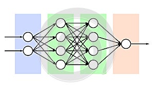 Neural net. Neuron network.