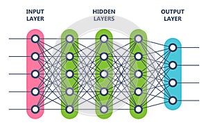 Neural network. Artificial intelligence concept. Computer neuron net. photo