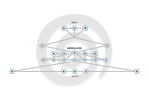 Neural network diagram illustrating input hidden output layers Vector